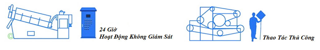 Nguyên lý làm việc của máy ép trục vít