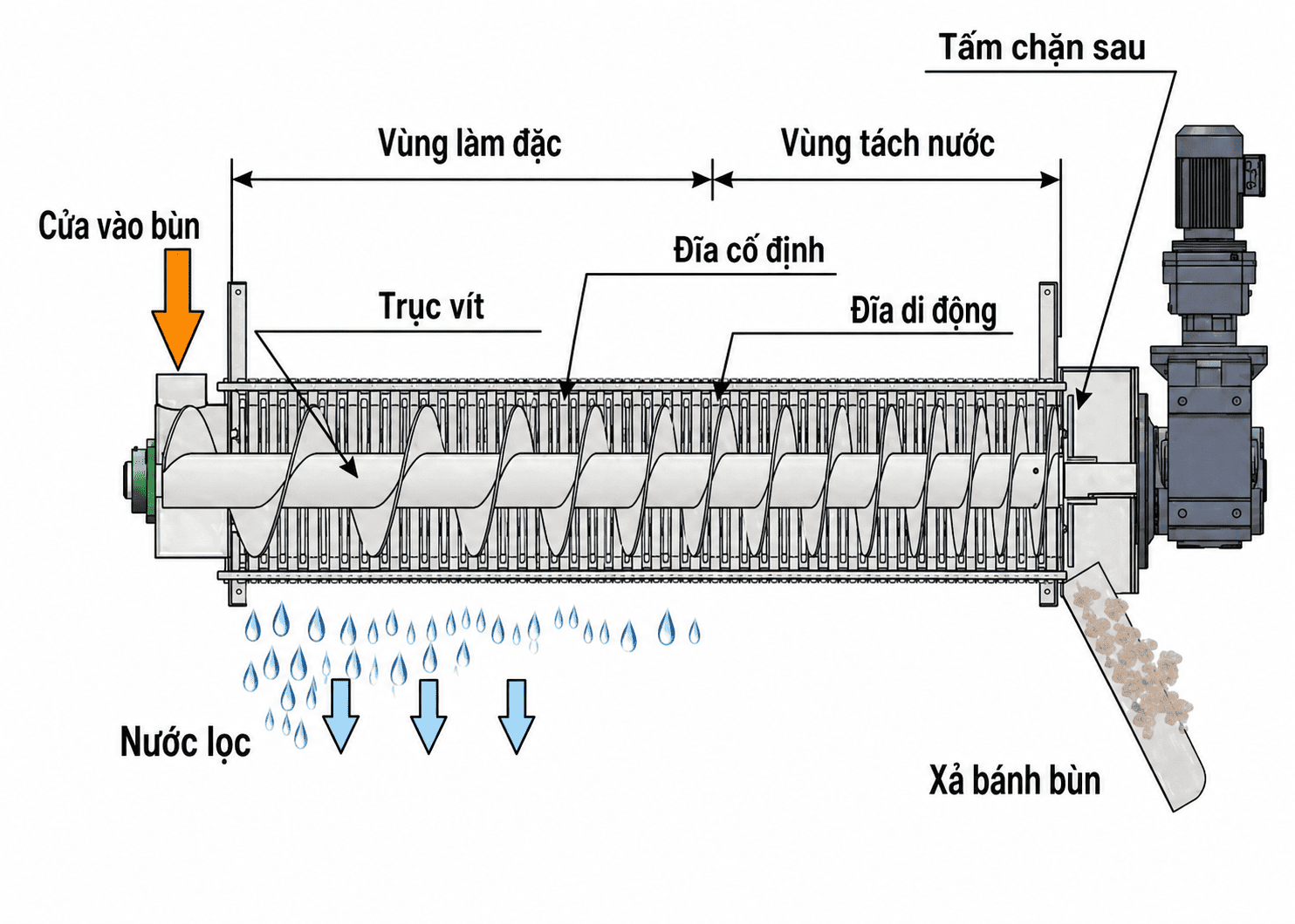may ep bun truc vit da dia 4f389eab88